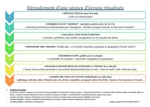 DEROULEMENT_SEANCE_ECOUTE_ACTIVE_exemple