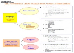 DOCUMENT_AIDE_ANALYSE_1