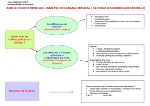 DOCUMENT_AIDE_ANALYSE_2