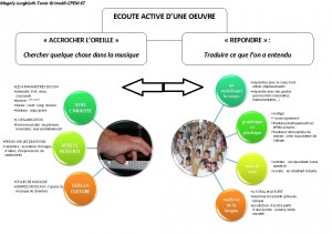 ECOUTE_active_synthèse